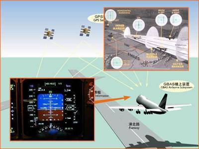 In aeroporto operativo un nuovissimo sistema di atterraggio assistito