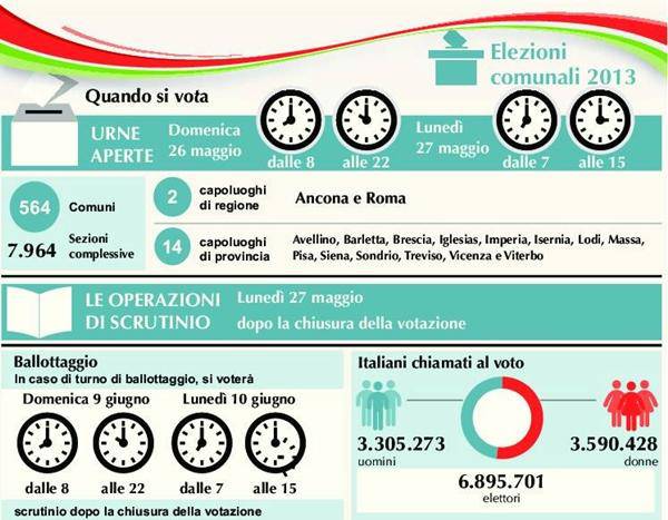 Rush finale, 42 comuni al voto