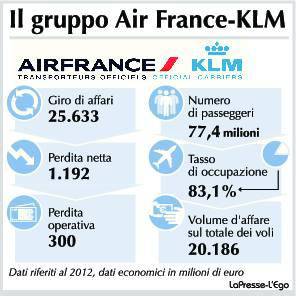 Inchiesta/3 - I reparti dell’Alitalia spolpati dalle sinergie