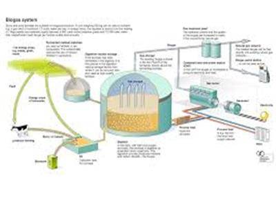 Biogas, IdV: “Tante parole per ingannare la realtà”