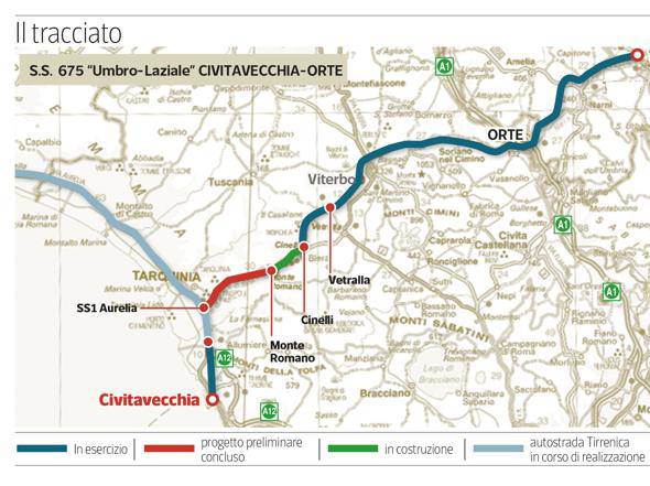 #tarquinia, SS675: comitati e associazioni si appellano al “No” della Regione Lazio