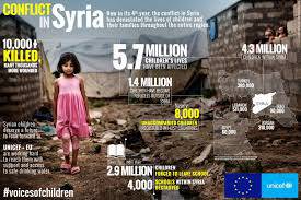 unicef siria