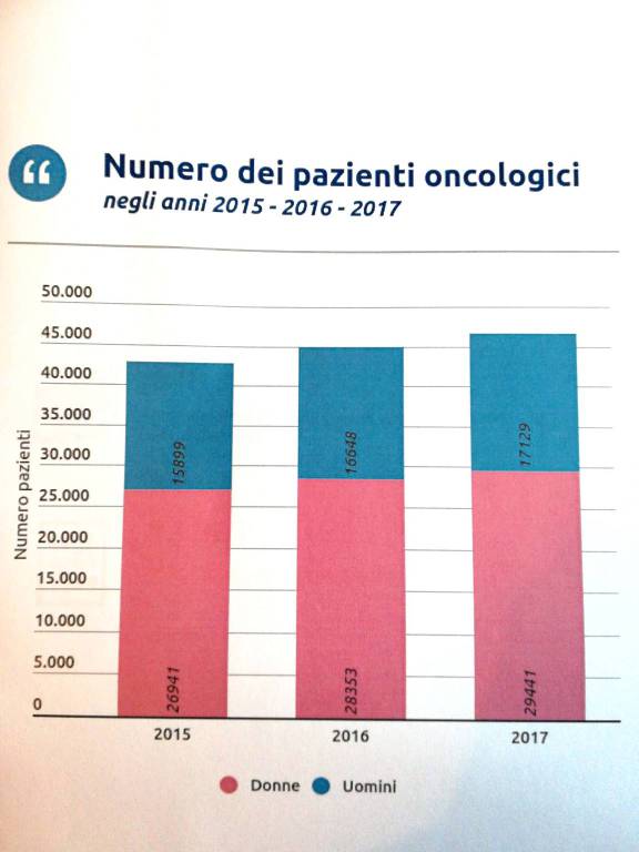 Policlinico Gemelli, presentato il ‘Libro Bianco’, strumento multimediale a servizio dei pazienti