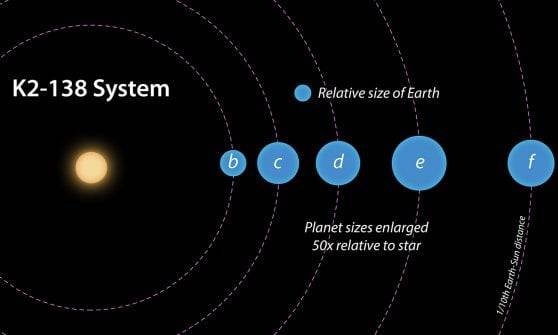 scoperto nuovo sistema solare