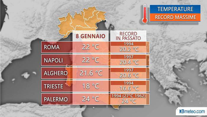 Meteo, temperature estreme fuori stagione, a Roma e Palermo è record
