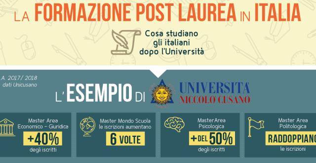 Formazione post-lauream in Italia: L’analisi in una nuova infografica