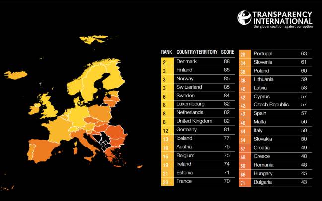 Indice di percezione della corruzione 2018: Italia al 53° posto nel mondo