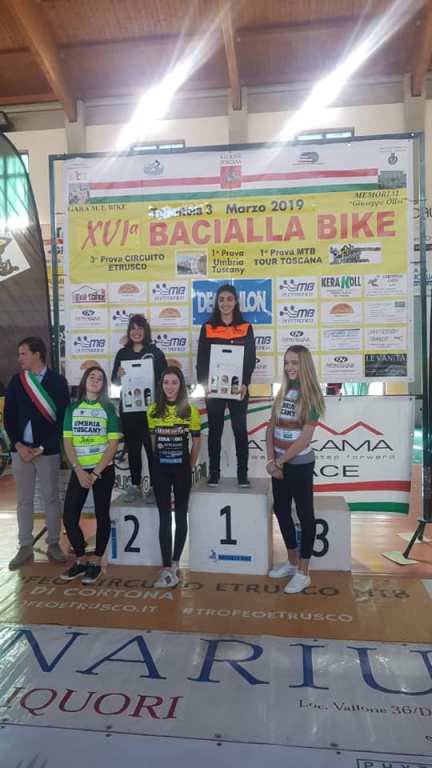 Team Bike Race Mountain Civitavecchia, tre vittorie alla Bacialla Bike Terontola