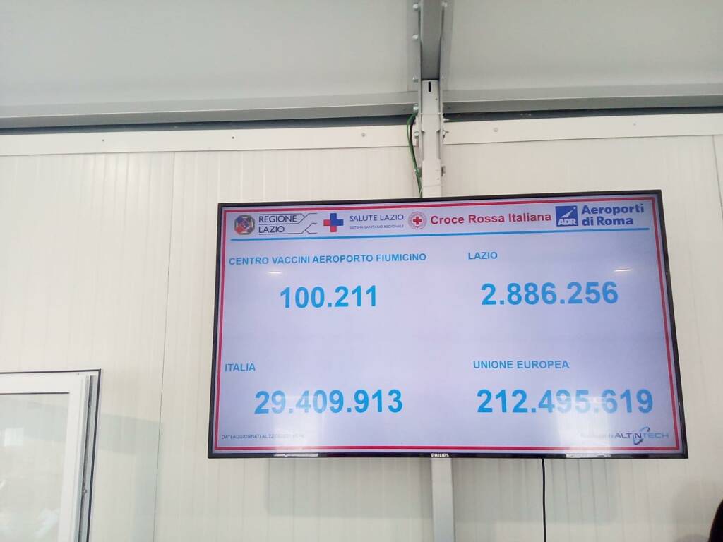 Covid-19, superata quota 100mila vaccinazioni nell’hub dell’aeroporto di Fiumicino