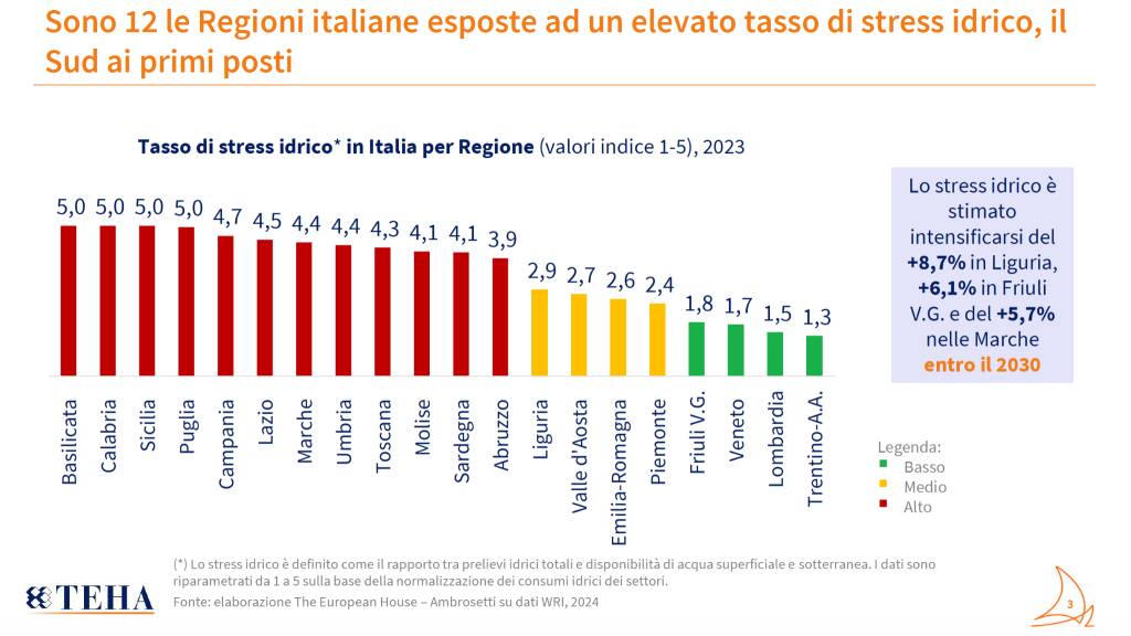 Dissesto idrico