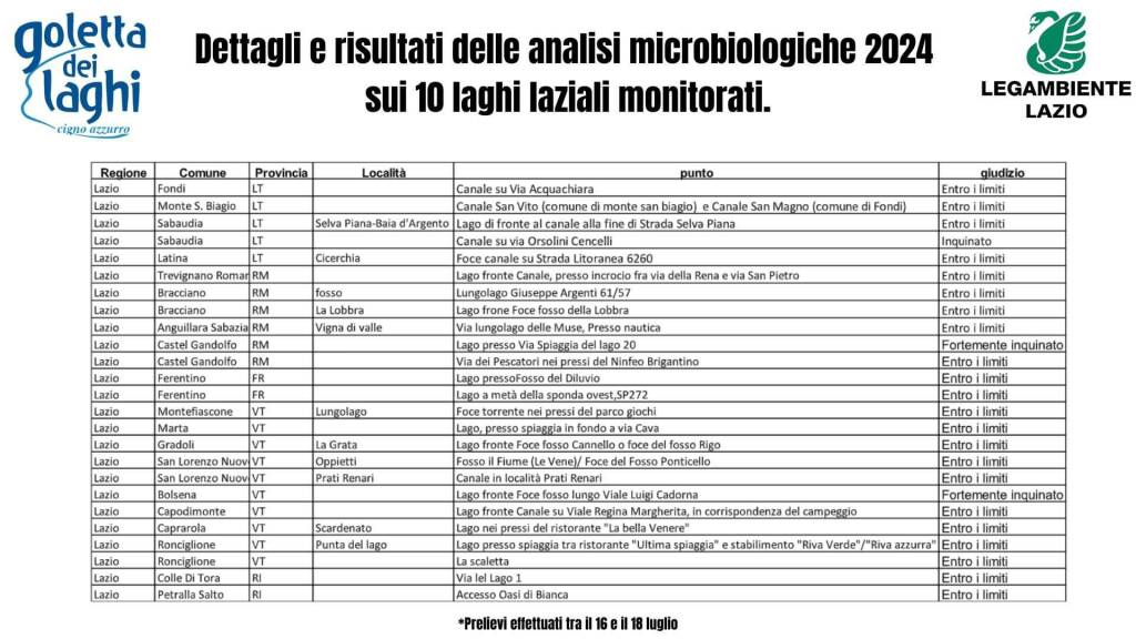 goletta dei laghi report