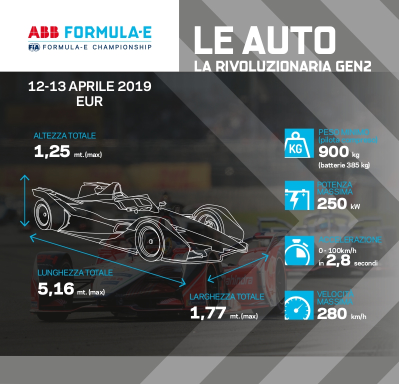 infografica E-Prix 2019 - Le Auto_page-0001